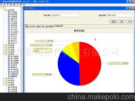 上海旋風軟件開發(fā)有限責任公司 企業(yè)庫構(gòu)建與軟件開發(fā)的專業(yè)力量