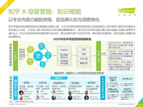 2020年中國母嬰行業(yè)網(wǎng)絡(luò)營銷監(jiān)測(cè)報(bào)告 數(shù)字化趨勢(shì)下的營銷變革與銷售增長